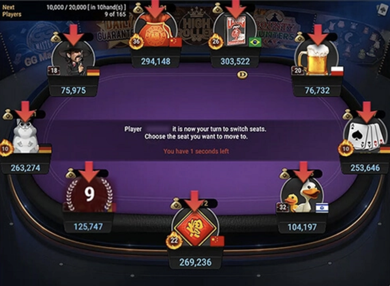 Một số vị trí cơ bản trong bàn poker